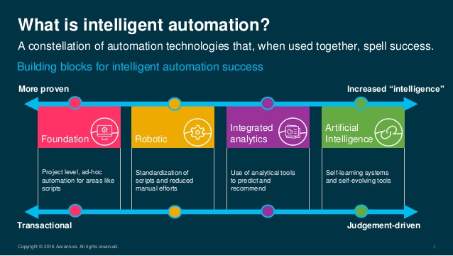 business experience in intelligent automation