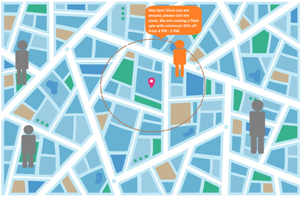 Geofencing and Location tracking benefits