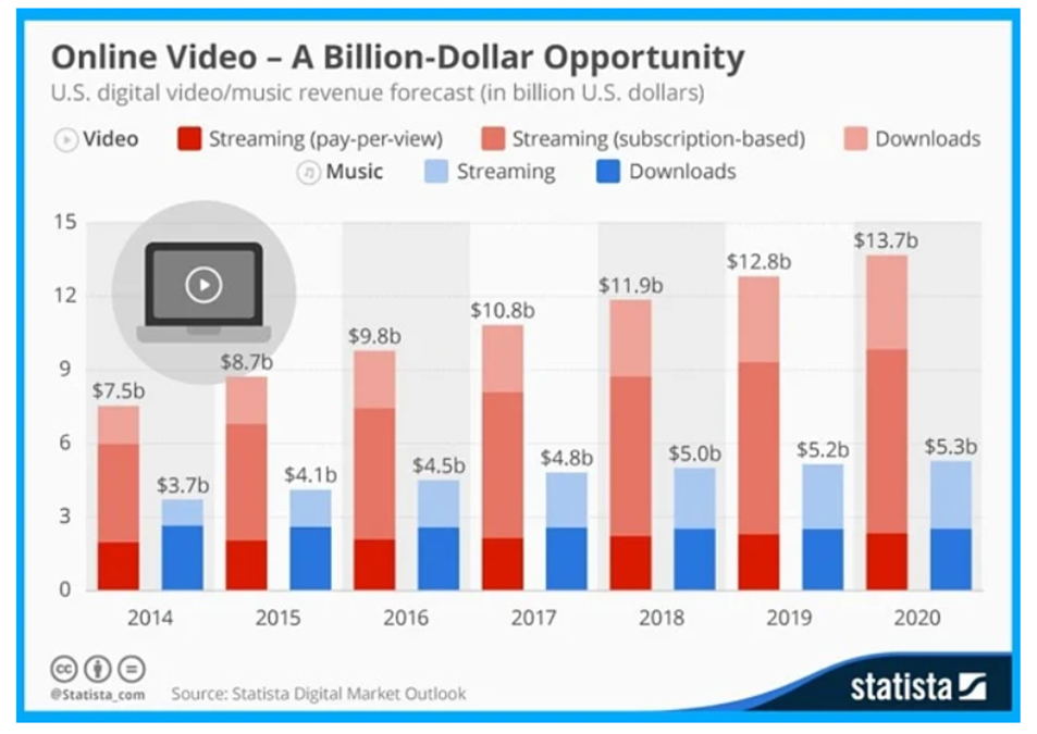 animation-trends-infographic