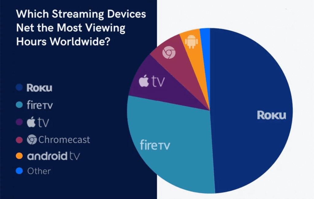 best OTT app maker in Norway