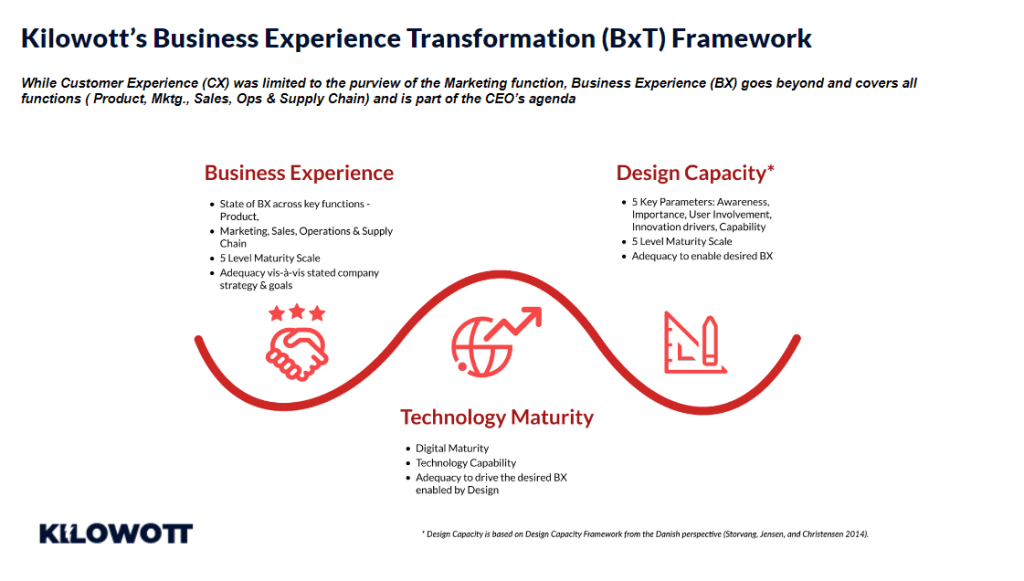 Business Experience Transformation - BX is better than CX