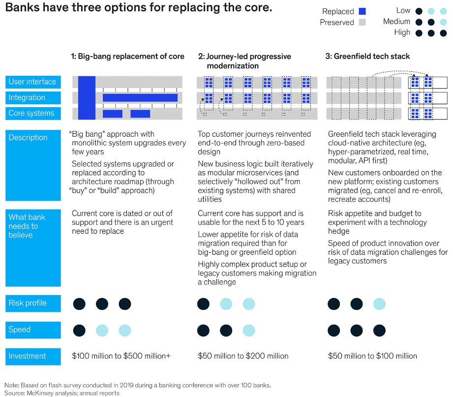 The Future of Banking is in Contextual and Immersive