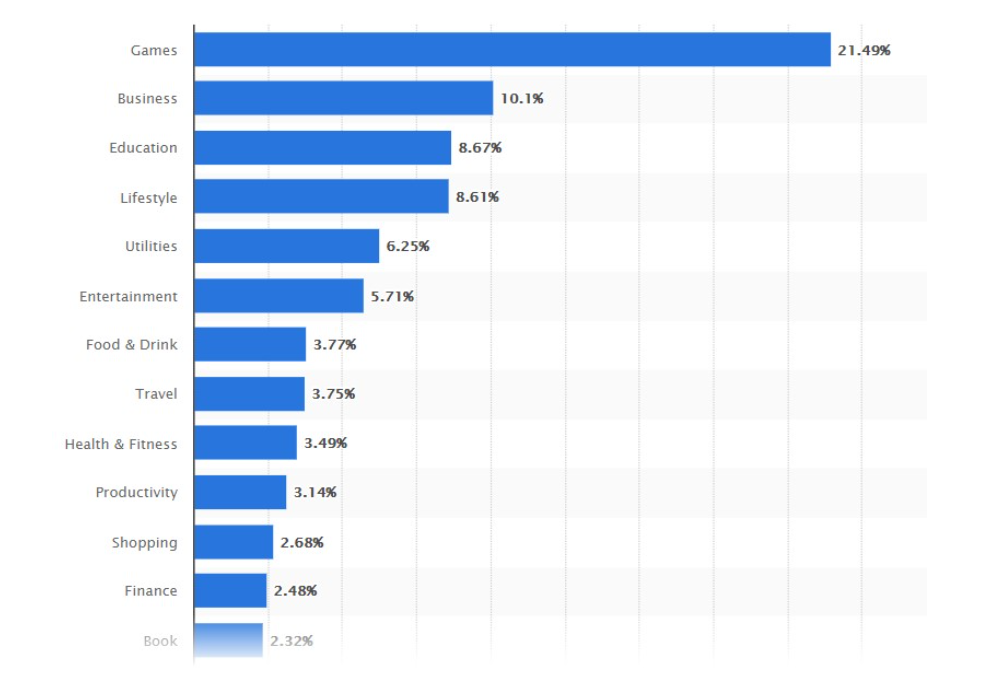 Top Educational App Developers