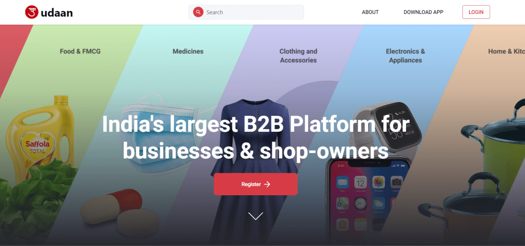 best b2b ecommerce platforms