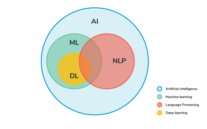 contextual commerce technologies