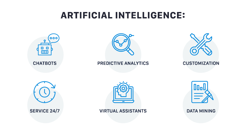 How AI can Improve Customer Experience Strategy?