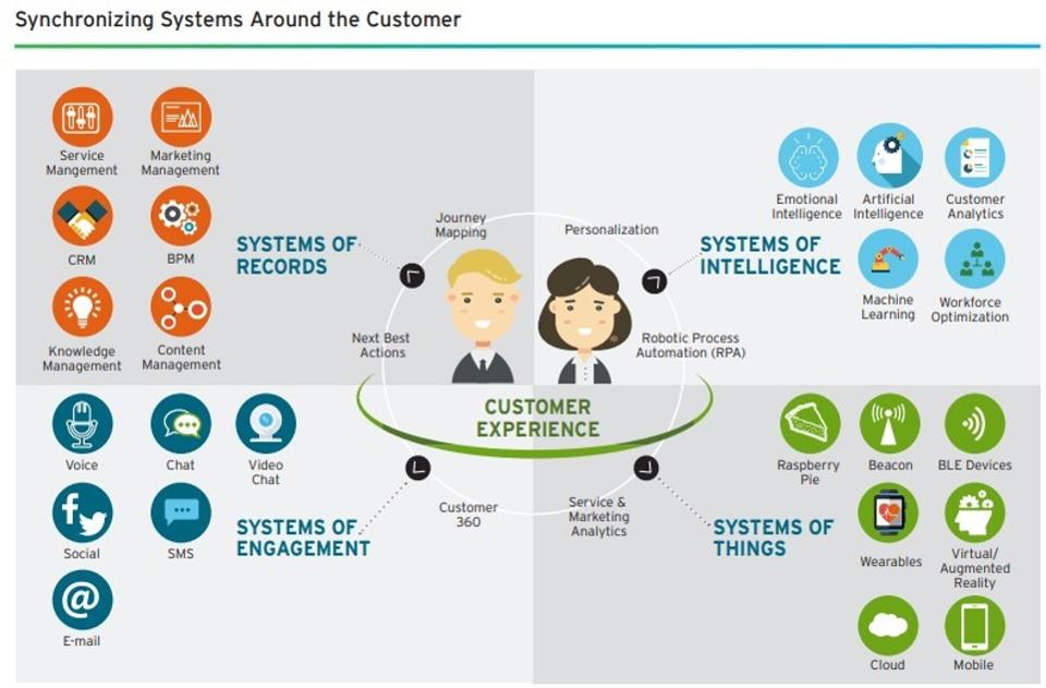 4 Ways That AI Is Improving the Customer Experience