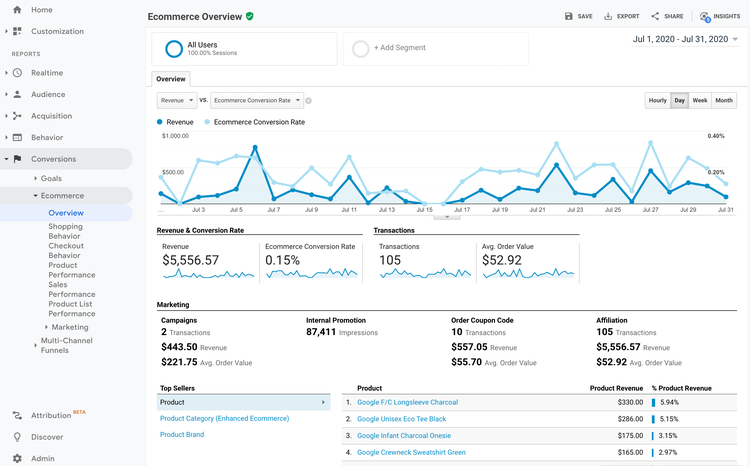 Marketing Analytics for Absolute Beginners