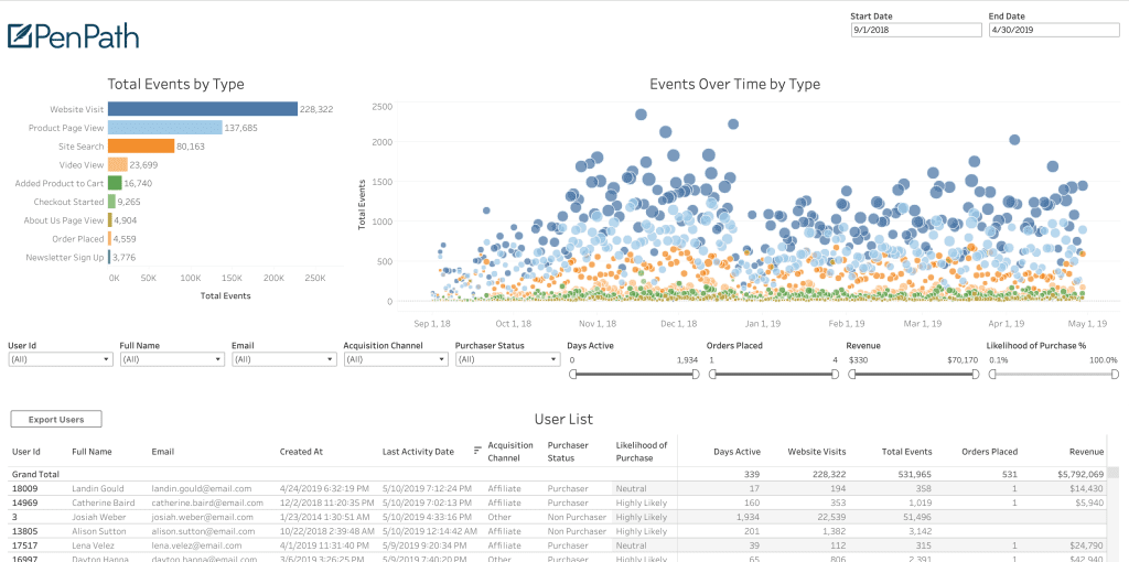 ecommerce analytics use cases