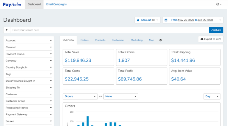 ecommerce analytics tools