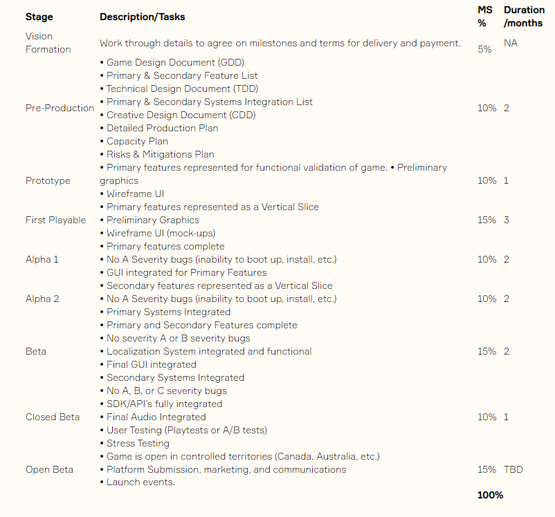 Three Steps from Paid to Freemium — Deconstructor of Fun