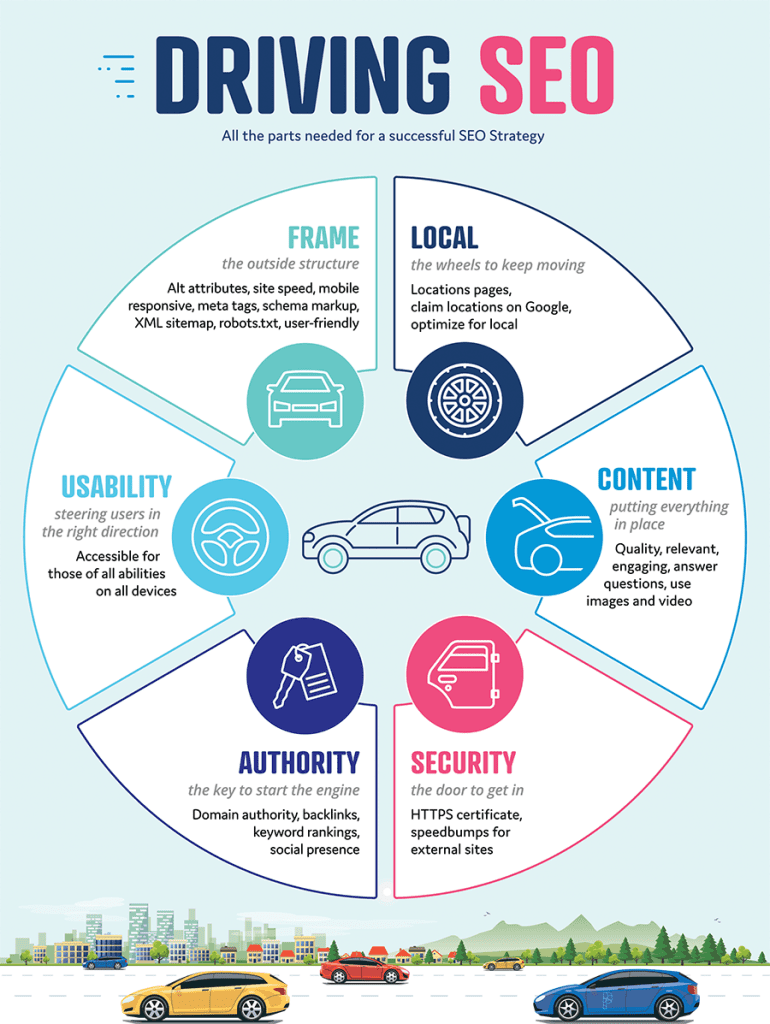 what is seo and how it works