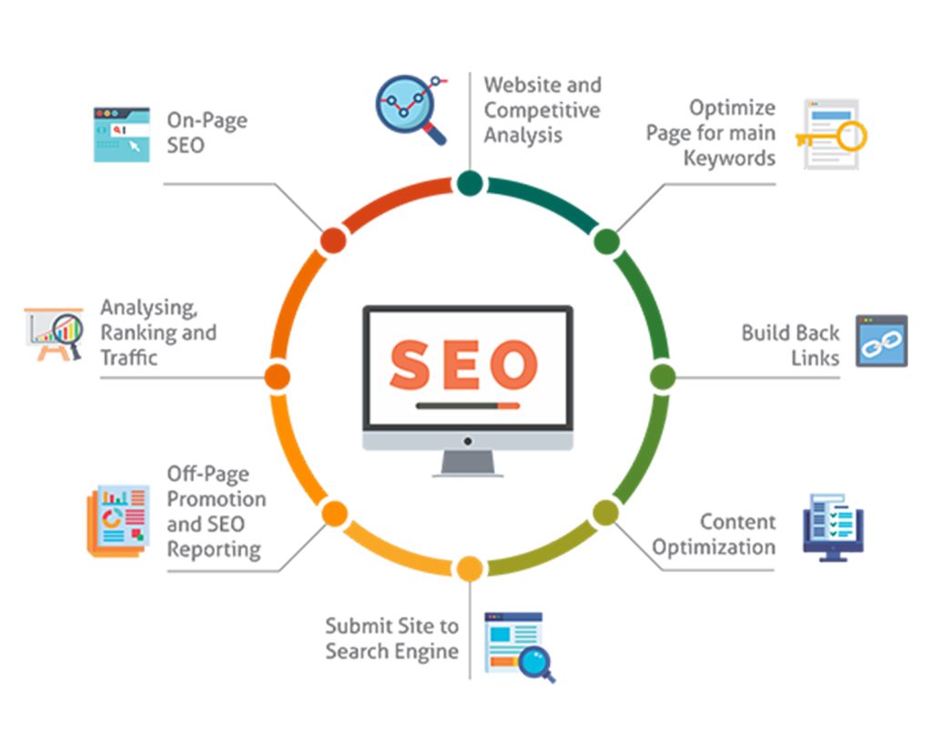 seo marketing basics