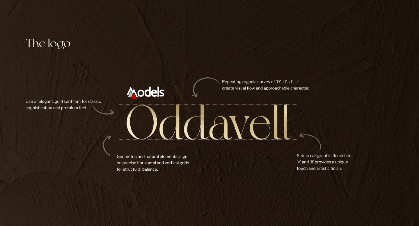 Anatomy of the Models Oddavell wordmark, with annotations