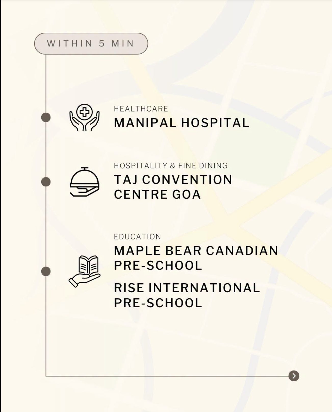 Post 2, slide 2 — Within 5 minutes: Manipal Hospital, Taj Convention Centre Goa, Maple Bear and Rise International pre-schools.