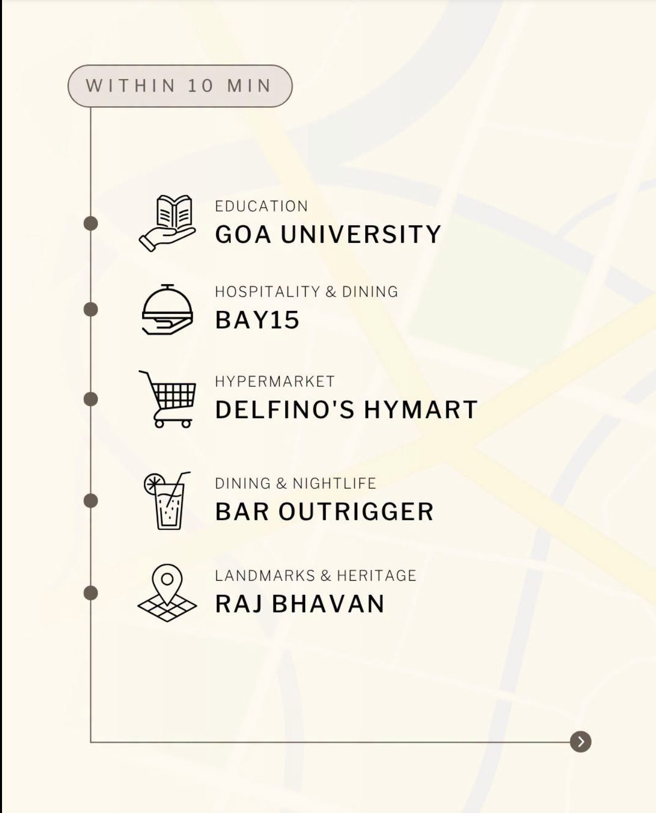 Post 2, slide 3 — Within 10 minutes: Goa University, Bay15, Delfino's Hymart, Bar Outrigger, Raj Bhavan.