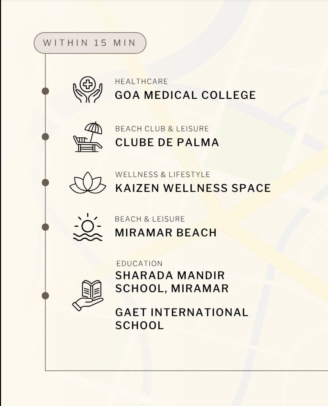 Post 2, slide 4 — Within 15 minutes: Goa Medical College, Clube de Palma, Kaizen Wellness Space, Miramar Beach, two schools.